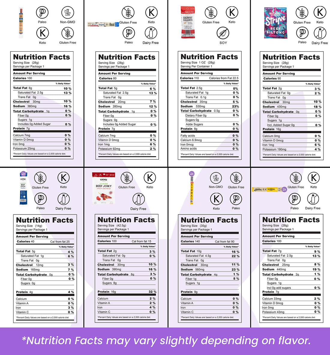 Premium Beef Jerky Gift Basket - Exotic Variety Pack for Men